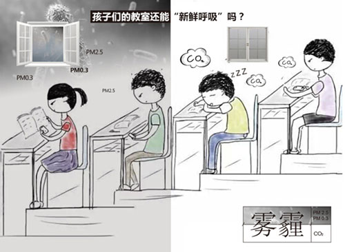 室內(nèi)通風(fēng)換氣系統(tǒng)